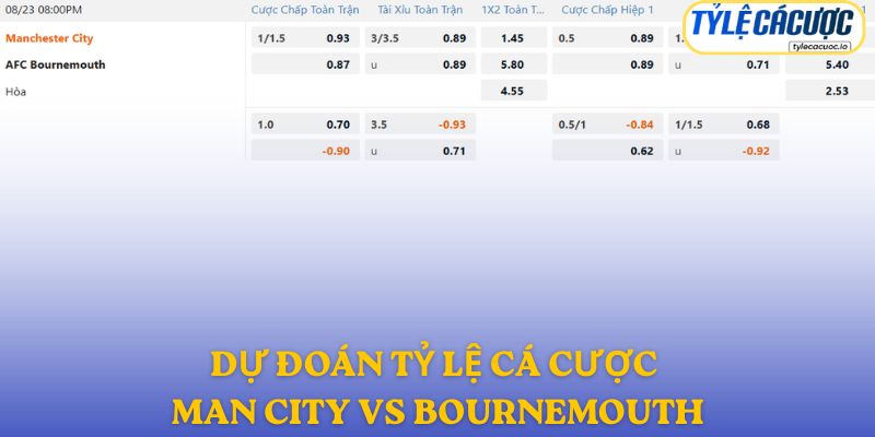Soi kèo nhà cái Manchester City vs Bournemouth – dự đoán từ chuyên gia