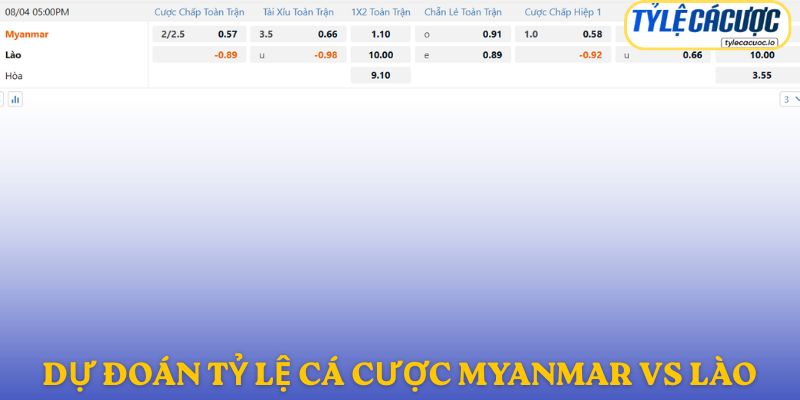 Soi kèo nhà cái Myanmar vs Lào – Dự đoán từ chuyên gia