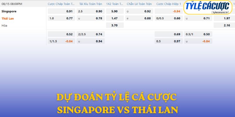 S​oi kèo nhà cái Singapore vs Thái Lan – dự đoán từ chuyên gia