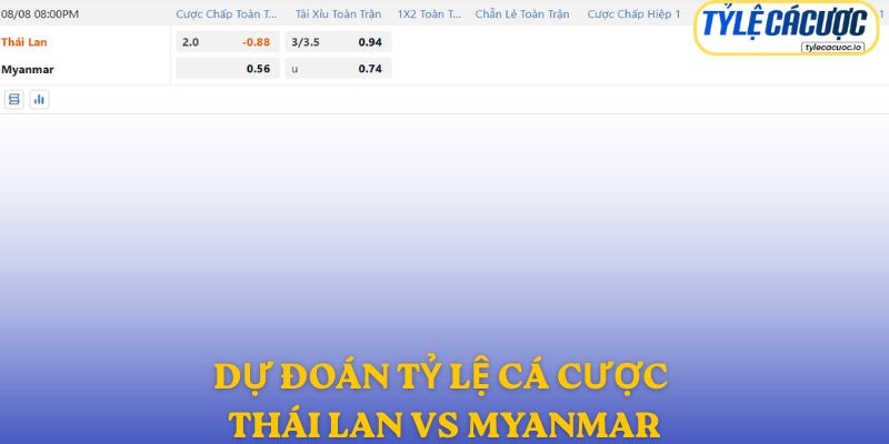 Soi kèo nhà cái Thái Lan vs Myanmar – Dự đoán từ chuyên gia