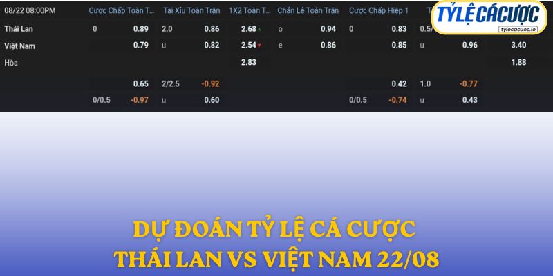 Soi kèo nhà cái Thái Lan vs Việt Nam – dự đoán từ chuyên gia
