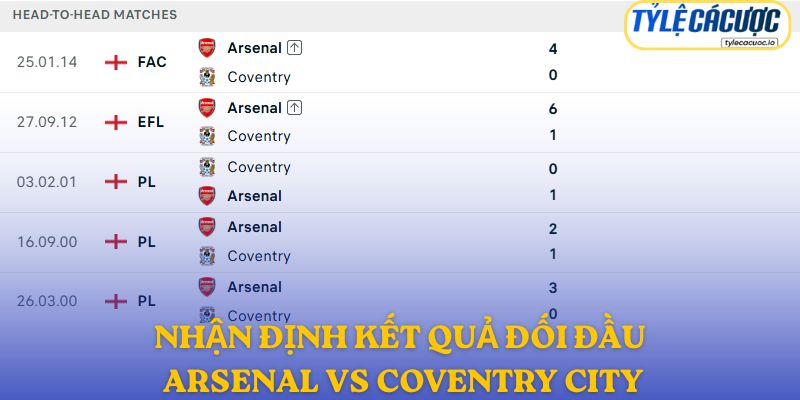 Nhận định kết quả đối đầu giữa Arsenal vs Coventry City