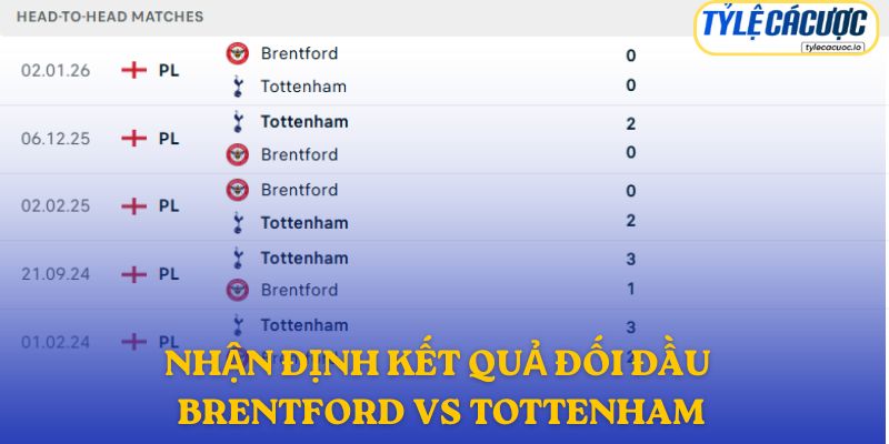 Nhận định kết quả đối đầu giữa Brentford vs Tottenham