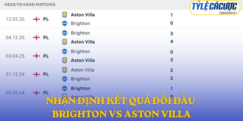 Nhận định kết quả đối đầu giữa Brighton vs Aston Villa