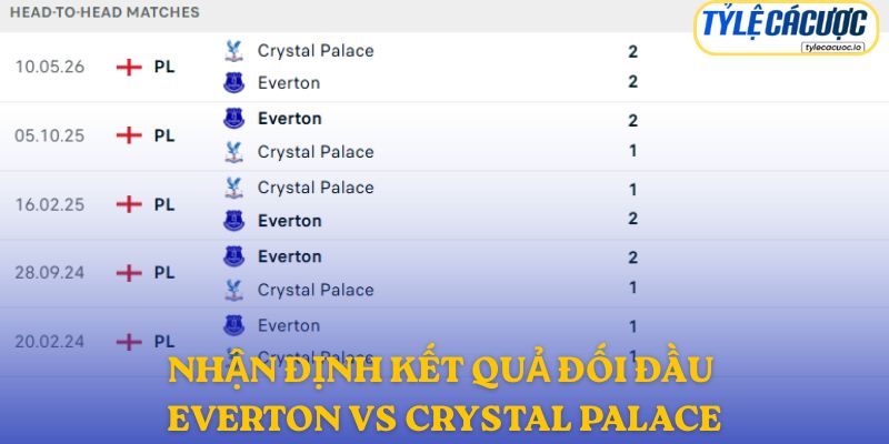 Lịch sử đối đầu giữa Everton vs Crystal Palace