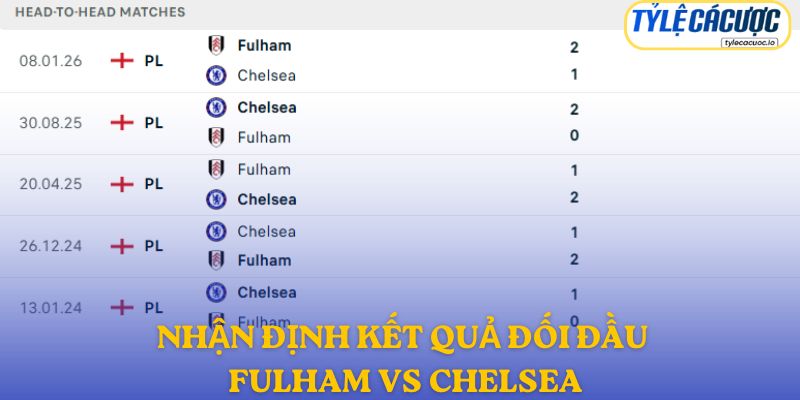 Nhận định kết quả đối đầu giữa Fulham vs Chelsea