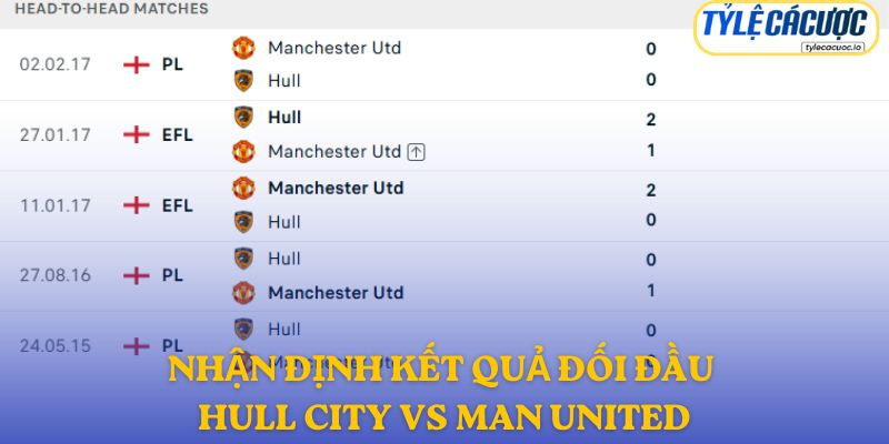 Nhận định kết quả đối đầu giữa Hull City vs Manchester United