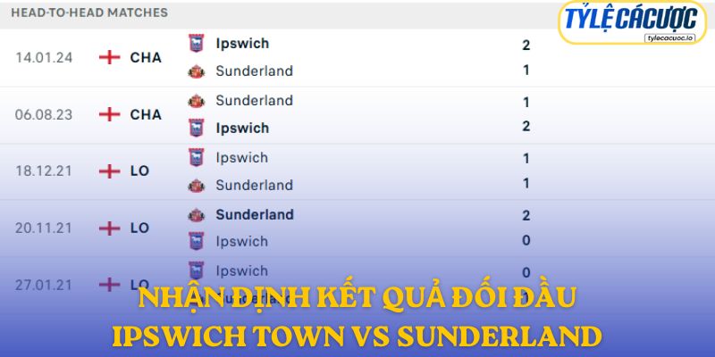 Nhận định kết quả đối đầu giữa Ipswich Town vs Sunderland