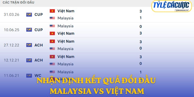 Nhận định kết quả đối đầu giữa Malaysia vs Việt Nam