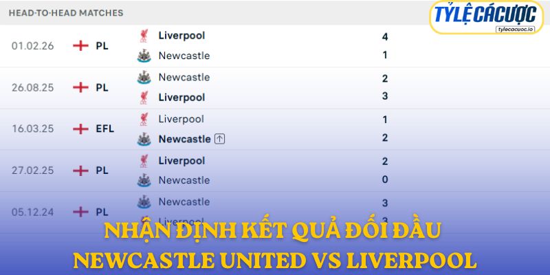Nhận định kết quả đối đầu giữa Newcastle vs Liverpool