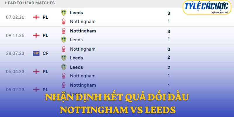 Nhận định kết quả đối đầu giữa Nottingham Forest vs Leeds United