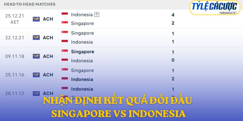 Nhận định kết quả đối đầu giữa Singapore vs Indonesia