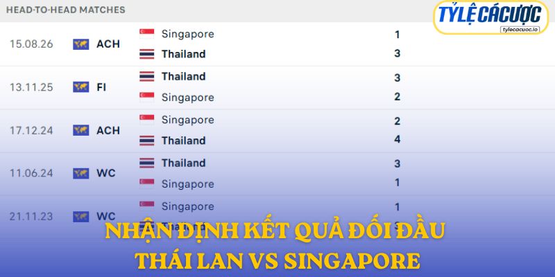 Nhận định kết quả đối đầu giữa Thái Lan vs Singapore