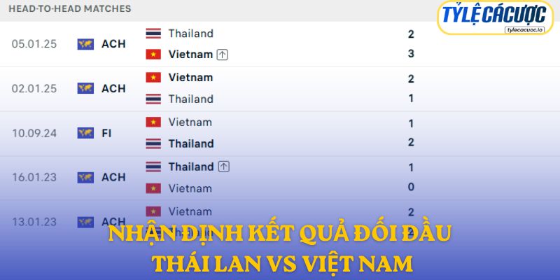 Nhận định kết quả đối đầu giữa Thái Lan vs Việt Nam