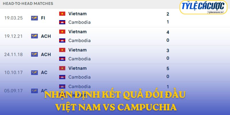 Nhận định kết quả đối đầu giữa Việt Nam vs Campuchia