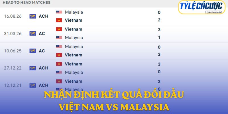Nhận định kết quả đối đầu giữa Việt Nam vs Malaysia