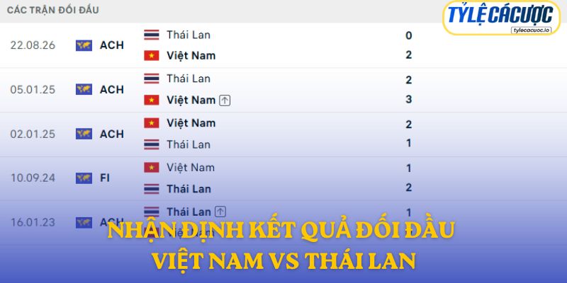 Nhận định kết quả đối đầu giữa Việt Nam vs Thái Lan