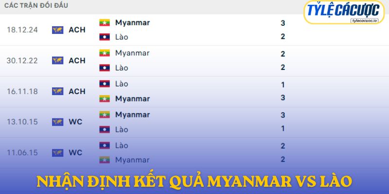 Nhận định kết quả đối đầu giữa Myanmar vs Lào