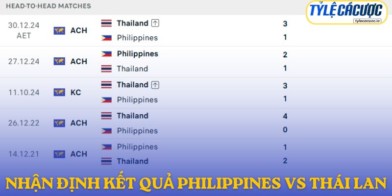 Nhận định kết quả đối đầu giữa Philippines vs Thái Lan