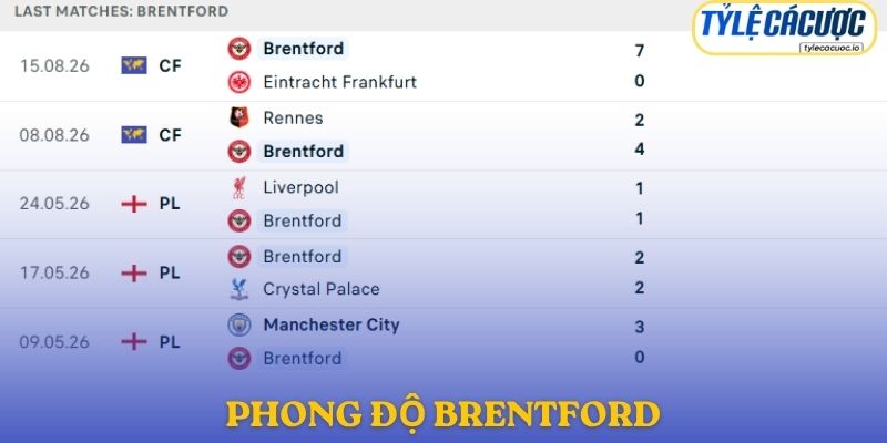 Phong độ Brentford