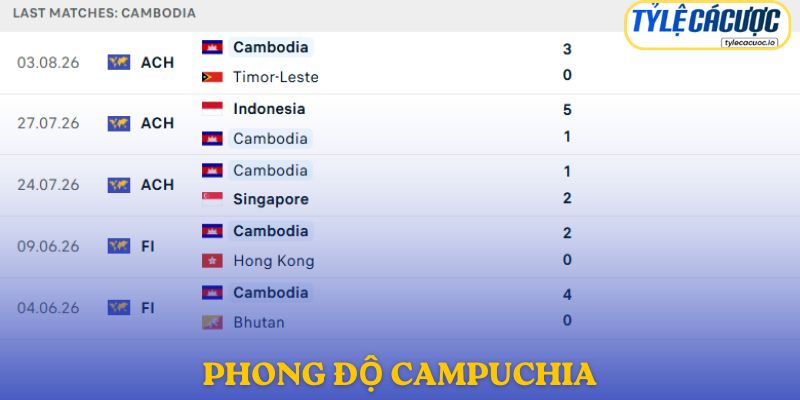Phong độ Campuchia