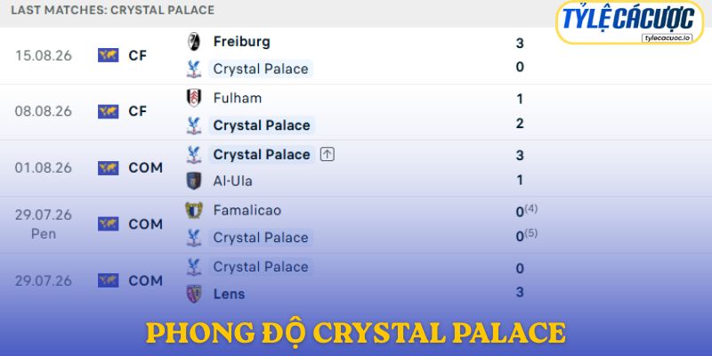 Phong độ Crystal Palace