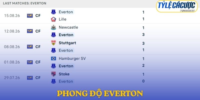 Phong độ Everton