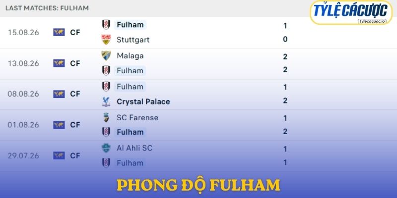 Phong độ Fulham