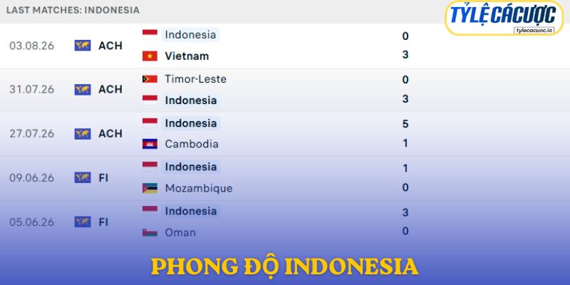 Phong độ Indonesia