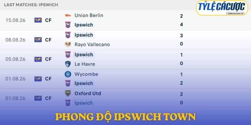 Phong độ Ipswich Town
