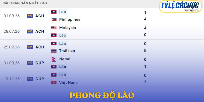 Phong độ Lào