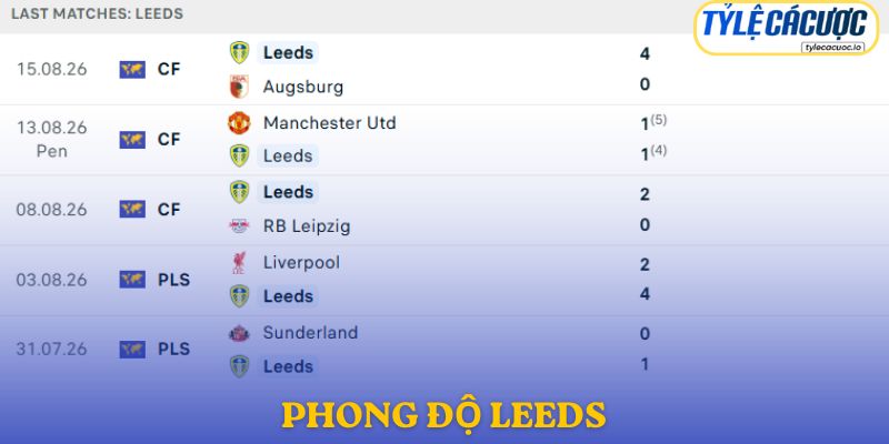 Phong độ Leeds United