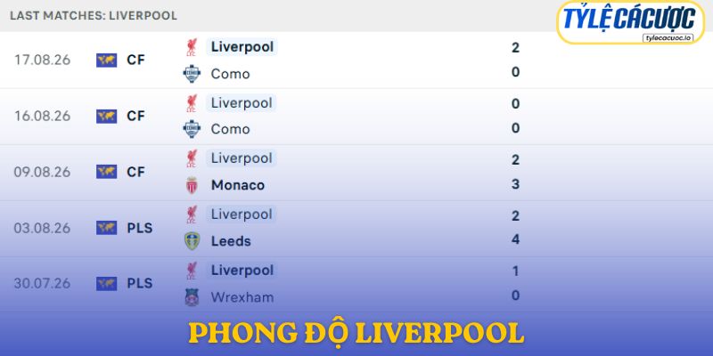 Phong độ Liverpool