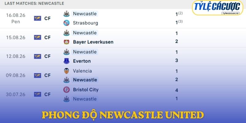 Phong độ Newcastle
