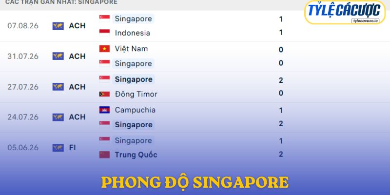 Phong độ Singapore