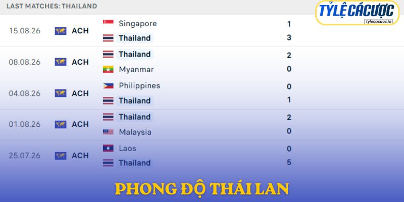 Phong độ Thái Lan
