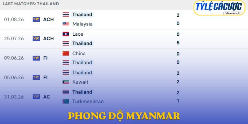 Phong độ Thái Lan