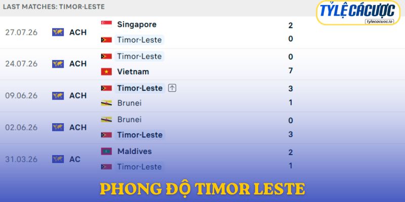 Phong độ Đông Timor