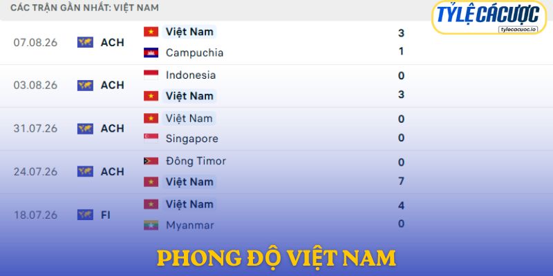 Phong độ Việt Nam