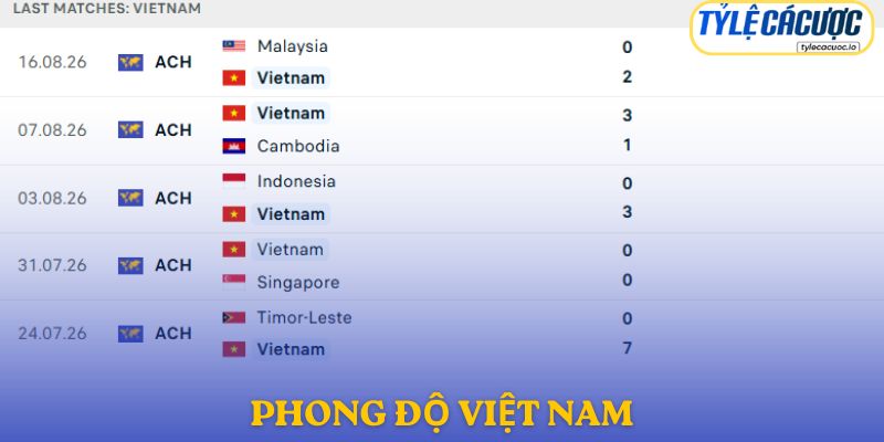 Phong độ Việt Nam