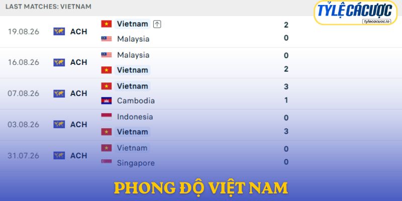 Phong độ Việt Nam